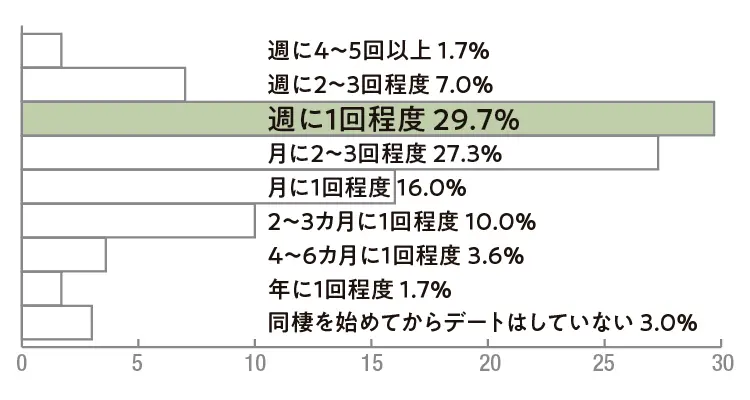 20代のセックスレス特集 - 夫婦やカップルがセックスレスになった原因や解決策、性欲の解消法は?_16