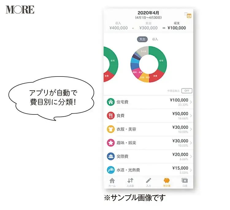 自動で費目別に分類するマネーフォワード MEの画面