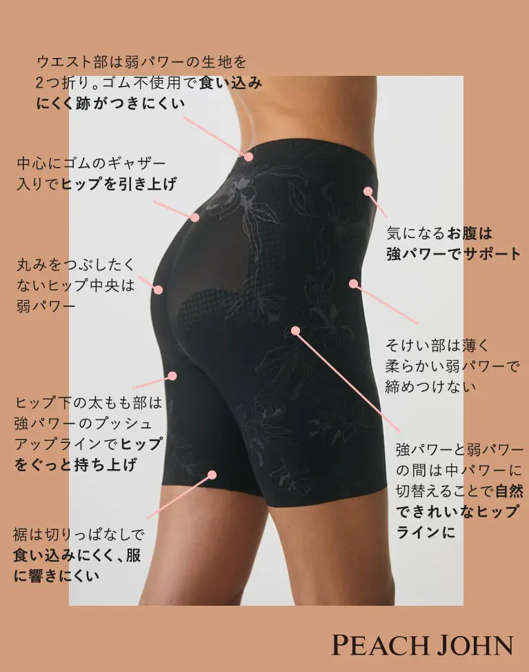 田中みな実×PEACH JOHN ファーストガードルの機能性