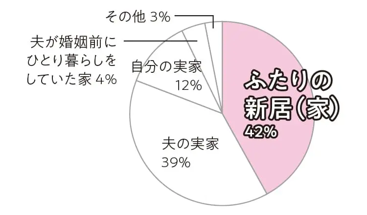 婚姻届の書き方・出し方《完全ガイド》 - みんなの提出方法、結婚エピソードは?_9