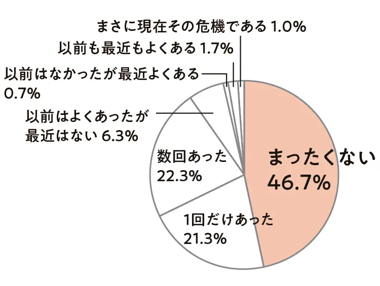 代のセックスレス特集 夫婦やカップルがセックスレスになった原因や解決策 性欲の解消法は ライフスタイル まとめ Daily More