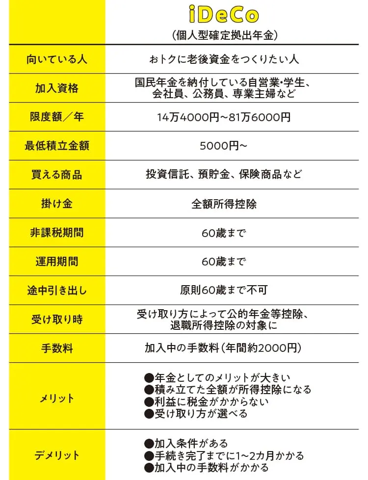 代から始める老後のための貯金術 節約のコツや副業など働く女性のための貯蓄方法まとめ ライフスタイル まとめ Daily More