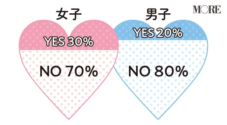 オンライン恋活・婚活で気をつけるべきポイントを、経験者が語る! 好感度がUPする行動は「笑顔で、大きく相づちを打つこと」_1