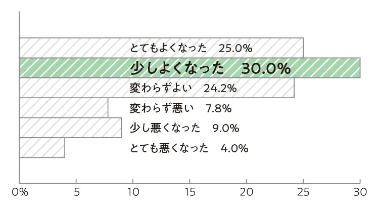 2019年の最新転職事情 - オリンピック前がチャンスってホント? 実際に転職をした20代女性の給与明細・インタビュー_24