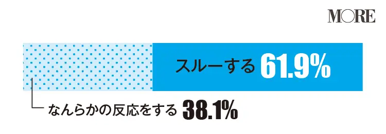 女友達 あるある 究極の選択 気になるカレと友達 どちらを優先 不倫は止める ライフスタイル最新情報 Daily More