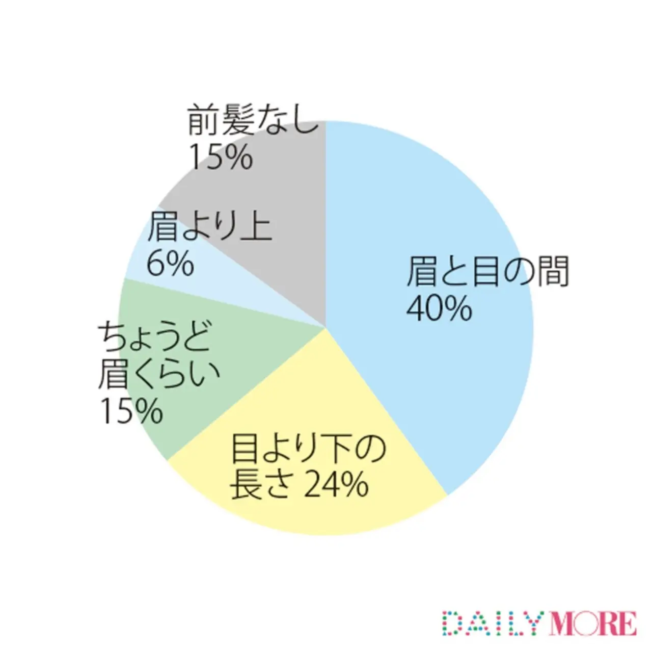 「似合う前髪」と「-3キロやせ見え小顔」をゲットする方法って!? ビューティ人気ランキングトップ3!_3
