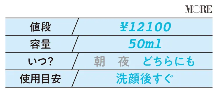【美容液データ】コスメデコルテ リポソーム アドバンスト リペアセラム