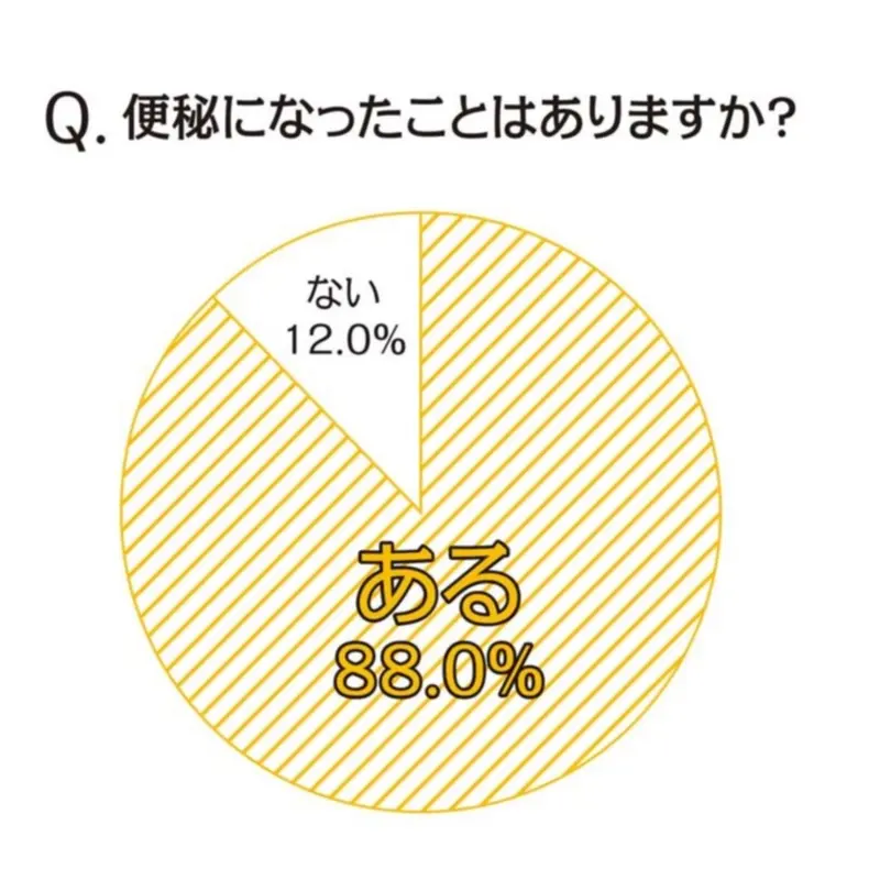 気になるモア世代300人の“便”にまつわるないしょ話 記事Photo Gallery_1_2