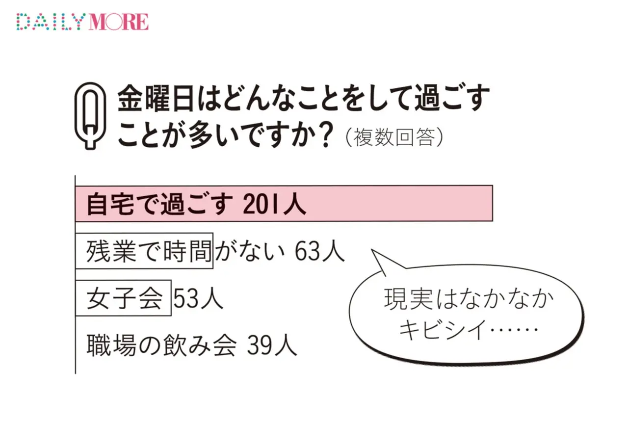 香りにこだわる人多し! 働く女子500人の「金曜日のおしゃれとあれこれ」白書_1
