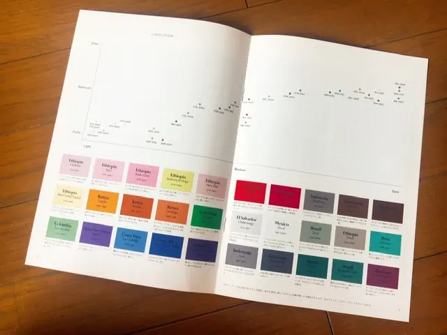 【サブスク】パーソナル診断で自分にぴったりのコーヒーがポストに届く《PostCoffee》で朝時間を楽しく♪_3