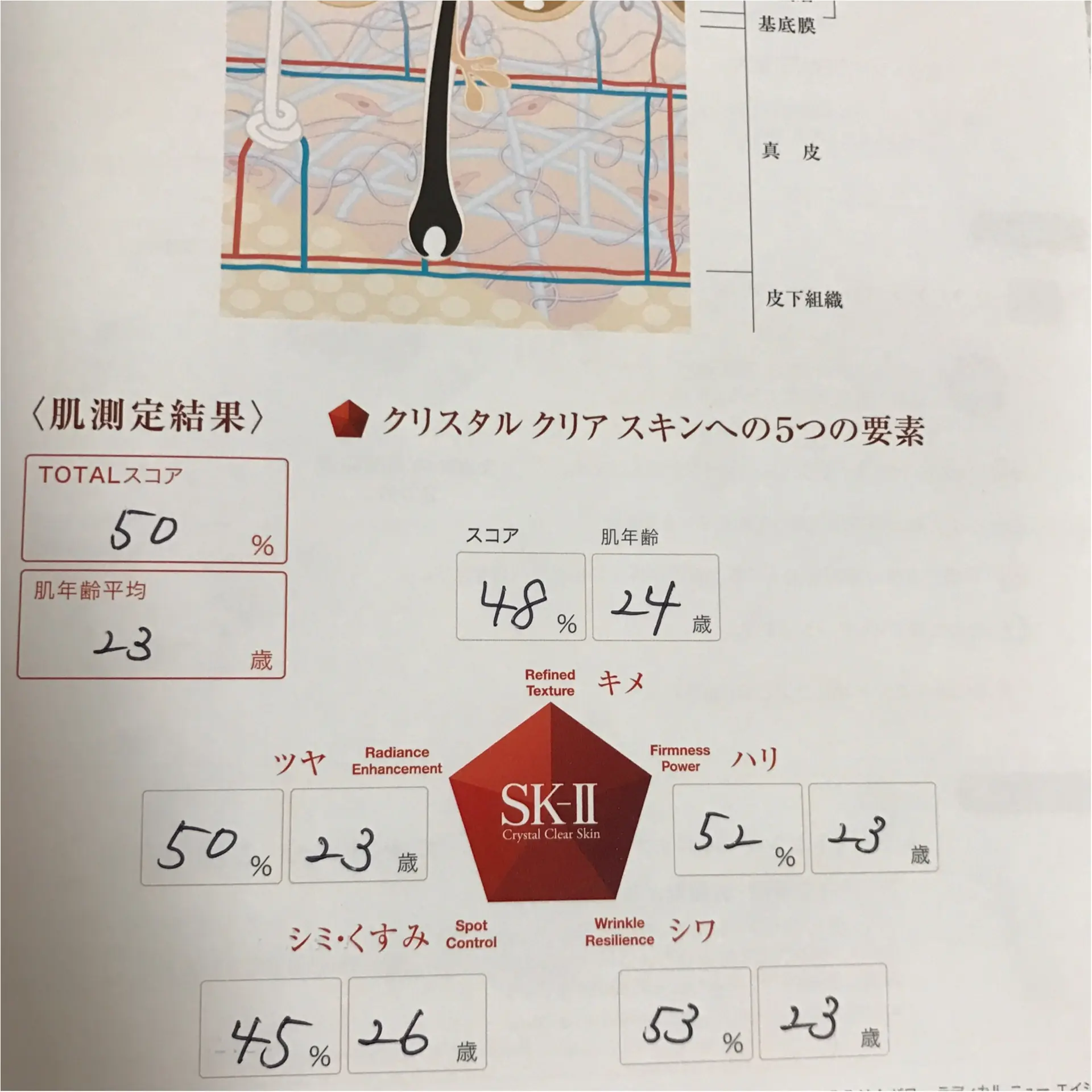★まだまだ諦めない!『SK-Ⅱ ジェノプティクスオーラエッセンス』で本気のシミ・ソバカスケア★_2