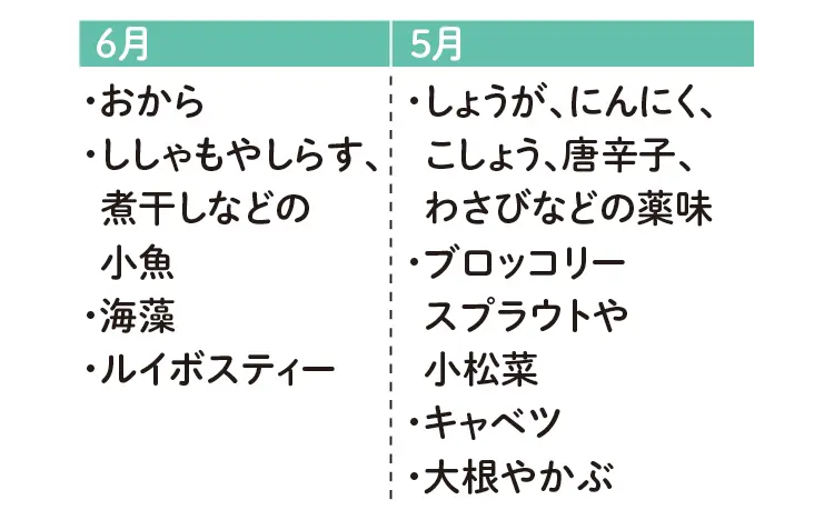 腸内環境を整えて自律神経をケア! おすすめ腸活サプリ3選&消化器をサポートする食材、教えます。_3