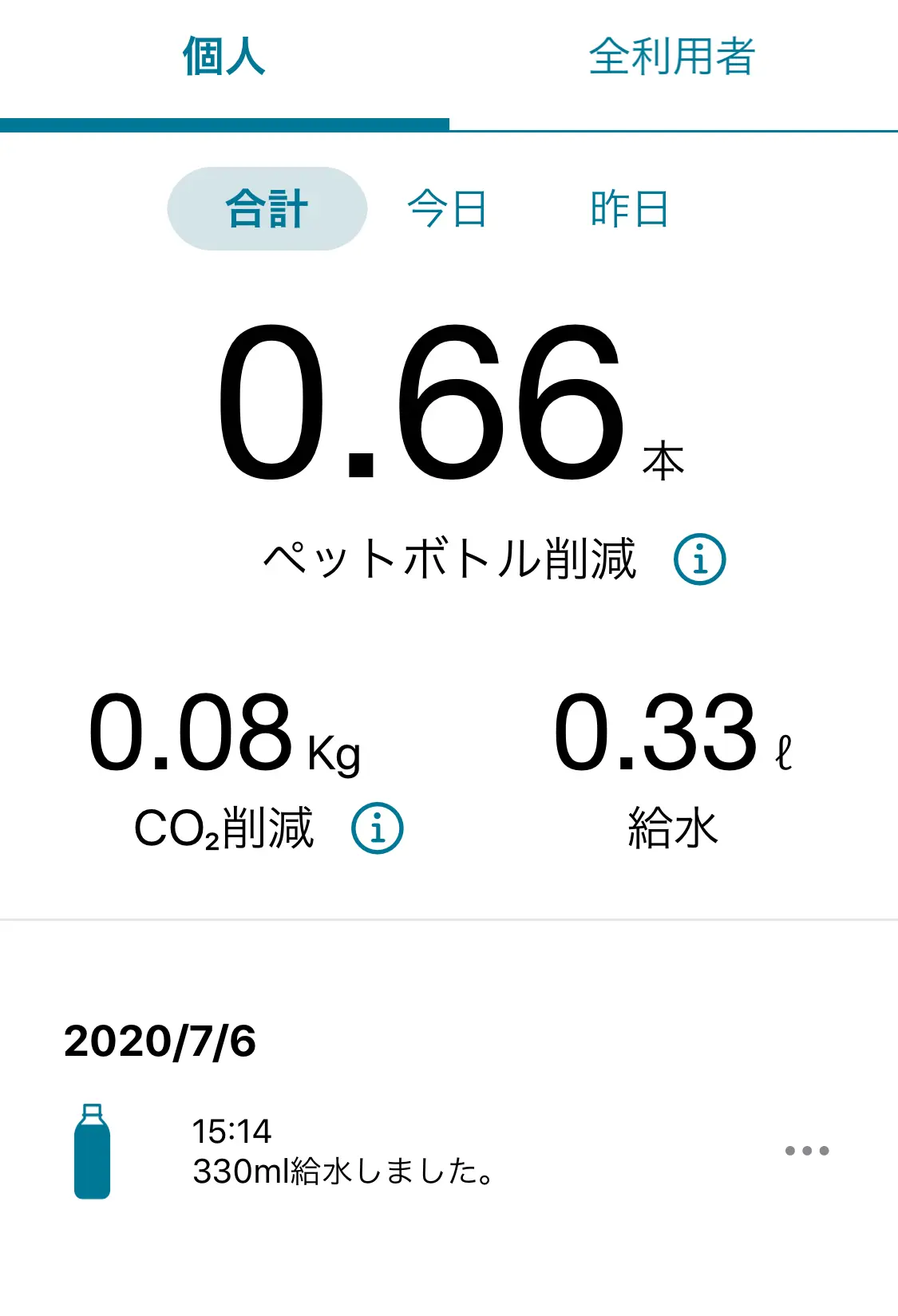 【無印良品】新発売♡自分で詰める水を買ってみた!_2