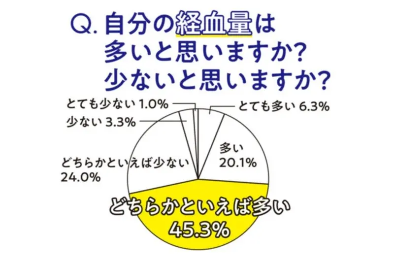 【生理をラクにする強化週間1】最新生理事情 記事Photo Gallery_1_4
