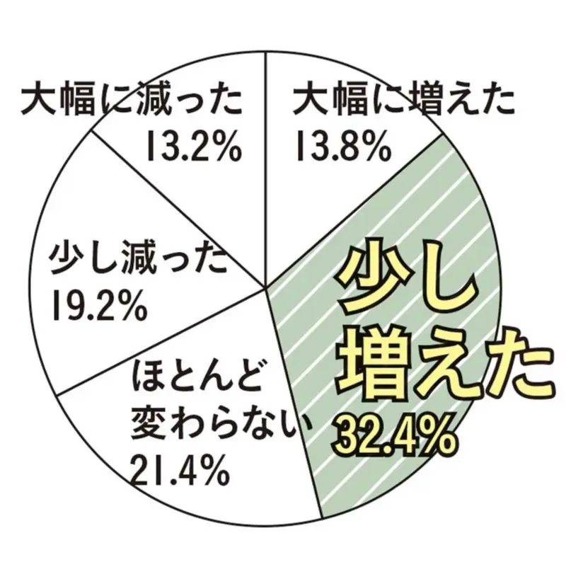20代女性の転職特集 - 年収や人間関係は? 転職に有利な職種や資格って?_41