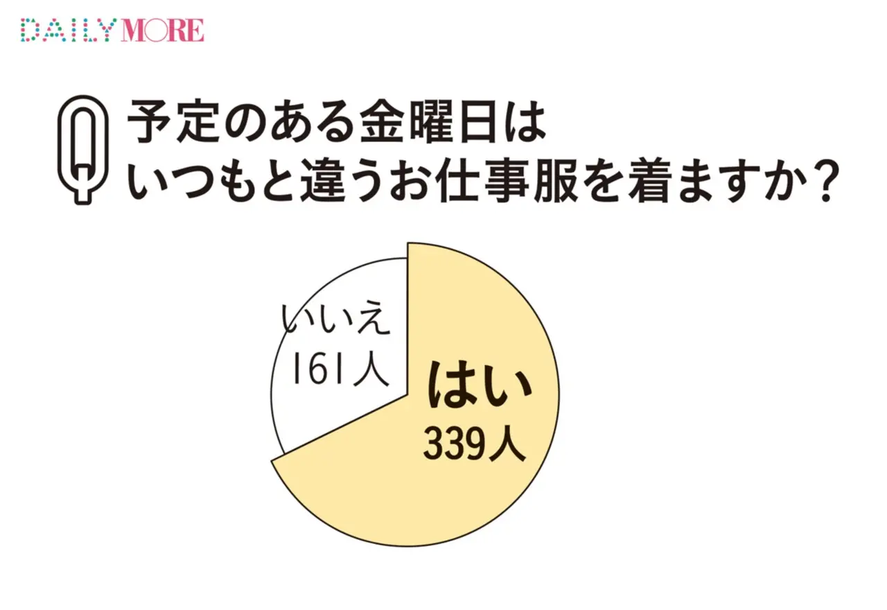 気合を入れてお化粧直しする人多し 働く女子500人の 金曜日のおしゃれとあれこれ 白書 ライフスタイル最新情報 Daily More