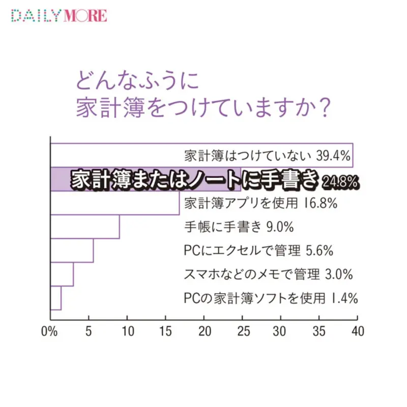 20代後半の年収事情 - 現在の年収は? 結婚や老後のための貯蓄はどれくらい必要?_18
