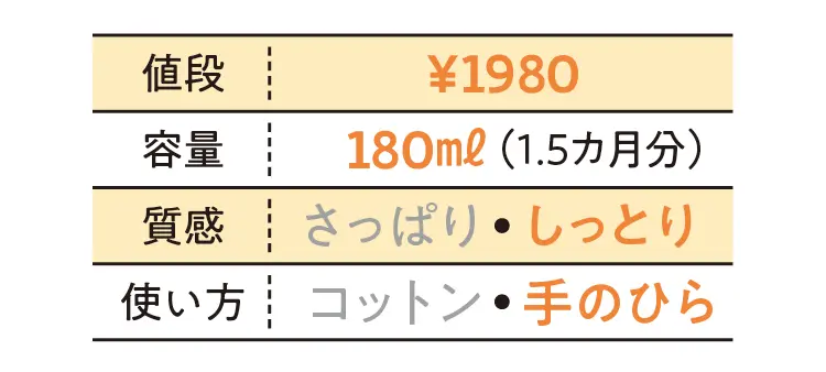 イハダ　薬用クリアローションの化粧水データ　値段￥1980・容量180ml(1.5ヶ月分)