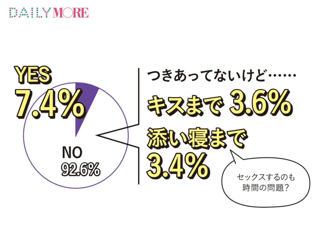 大人女子の4割は 浮気や不倫を経験済み ってホント モアガール1000人の 恋する数字 人には言えない 編 Love 恋愛 結婚 Daily More