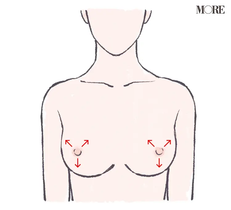 セルフ脱毛、口まわり・鼻毛・へそ下などはどう剃るのが正解!? 顔や体のいろんな毛のケアの仕方と、2020年夏のおすすめアイテムを紹介_5