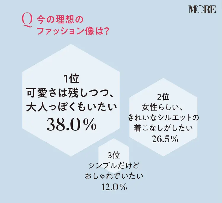 【2020ファッション秋の陣】20代女子300人のアンケートで「今本当に欲しい服」が見えた! _2