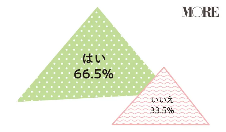妊活・妊娠・出産特集 - 初産の平均年齢は? 出産にかかる費用は?_12