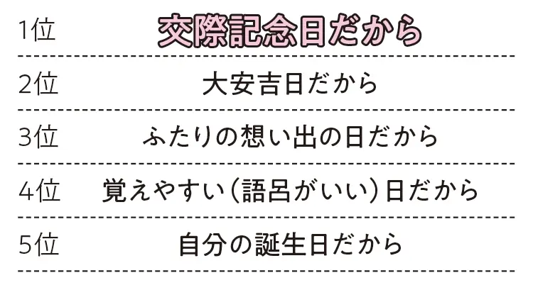 婚姻届の提出は11月が多い 証人は誰 本籍地はどこ 婚姻届にまつわるリアルデータ 教えます 代結婚エピソード Love 恋愛 結婚 Daily More