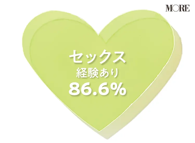 女性500名の性的経験を調査したグラフ