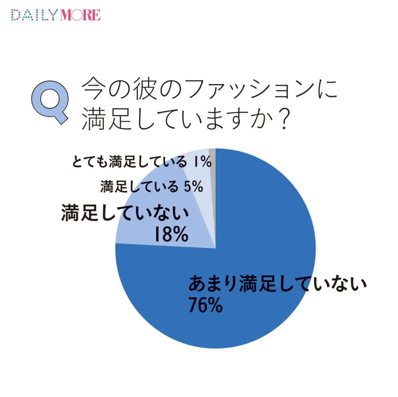 【彼のファッションにお困りのあなた!】モア世代男子にふさわしい「シンプルだけどこなれてる」コーデをメンズスタイリストが伝授します☆_1
