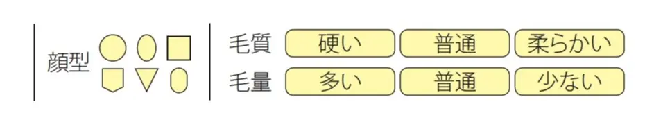 最旬モードが手に入る♡ おしゃれ度が上がる「Sカールボブ」の作り方【今一番おしゃれな髪型は〝ボブ〟!!】_2