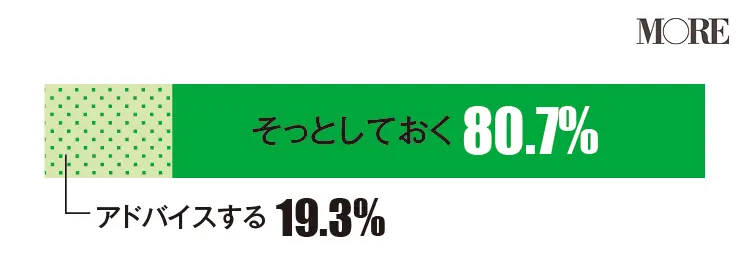 女友達“あるある”、究極の選択! 気になるカレと友達、どちらを優先? 不倫は止める?_6