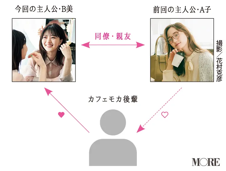 Snow Man・向井康二が監修⁉︎「シャツでみるみるうまくいく♡」着回しスタート!_5