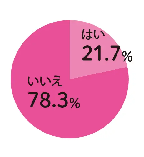 モア世代のママ100人に聞きました。みんなの“妊活”データ!!_2