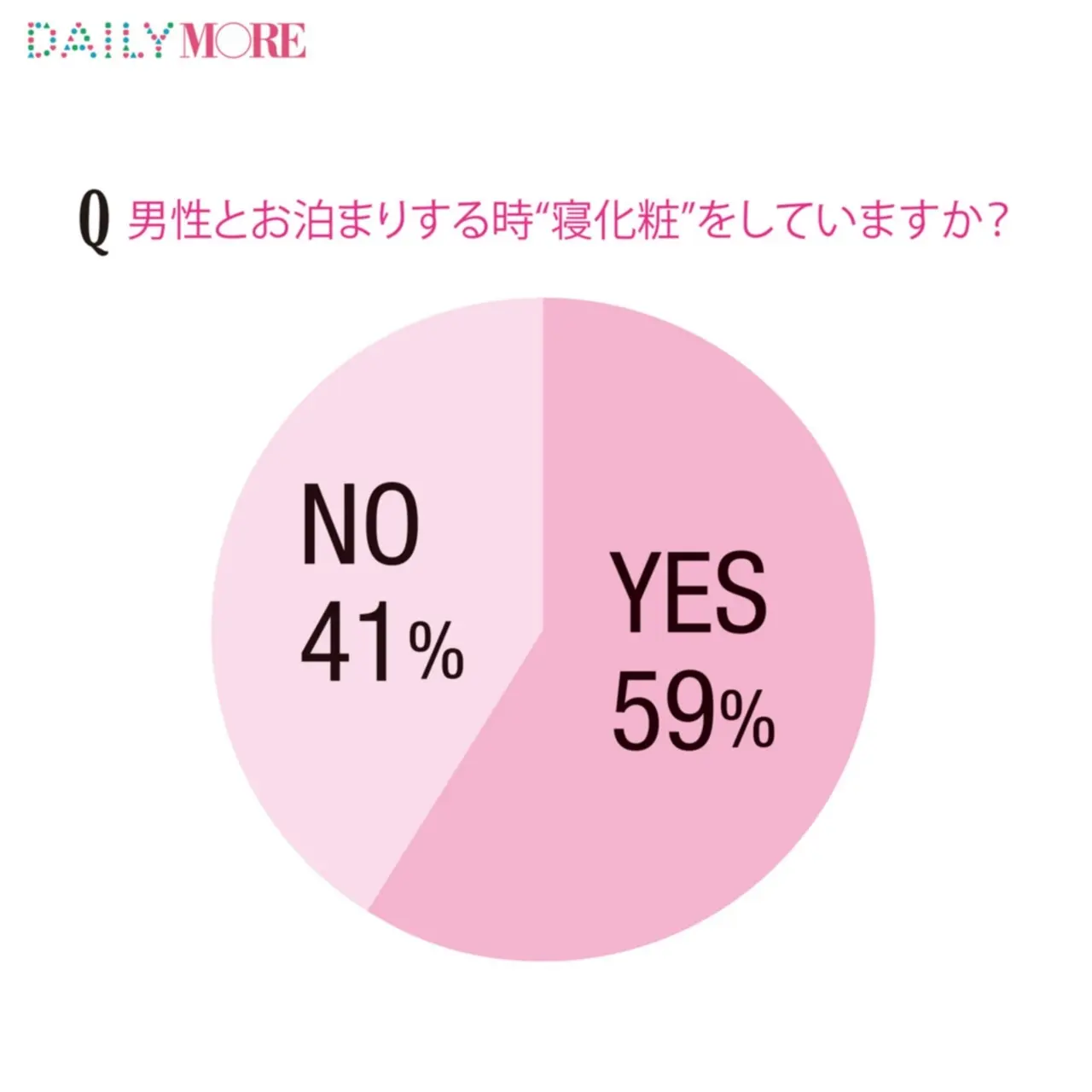 彼と寝る時メイクする 寝化粧 がsnsでも超話題 今週のビューティ人気ランキングトップ３ ビューティ コスメ メイク ヘア ダイエット Daily More