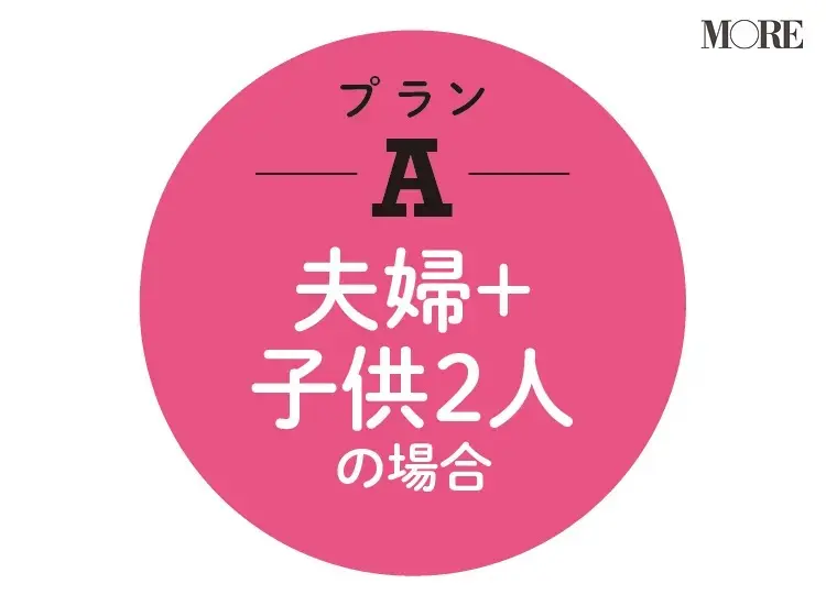 プランA夫婦+子供2人の場合のかかるお金ともらえるお金