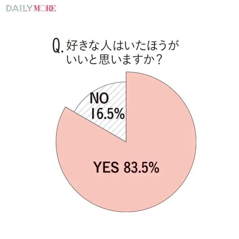 【20代の恋愛・結婚観のリアル】- モテ期、不倫、元カレが忘れられないetc. あなたの恋愛はどのタイプ?_15