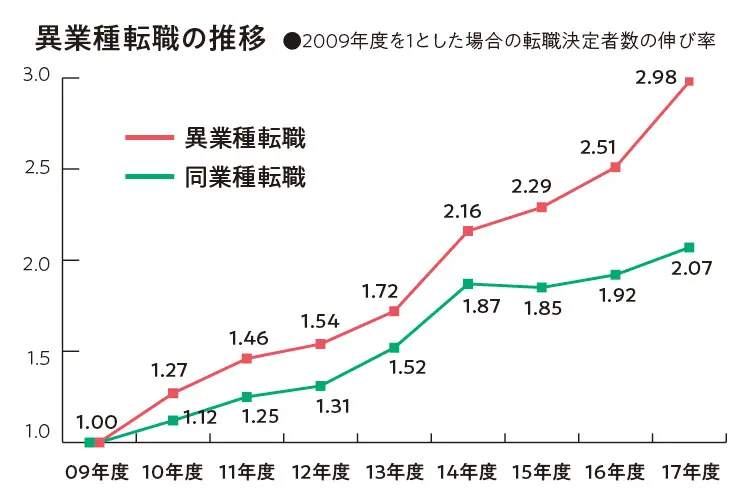 2019年の最新転職事情 - オリンピック前がチャンスってホント? 実際に転職をした20代女性の給与明細・インタビュー_7