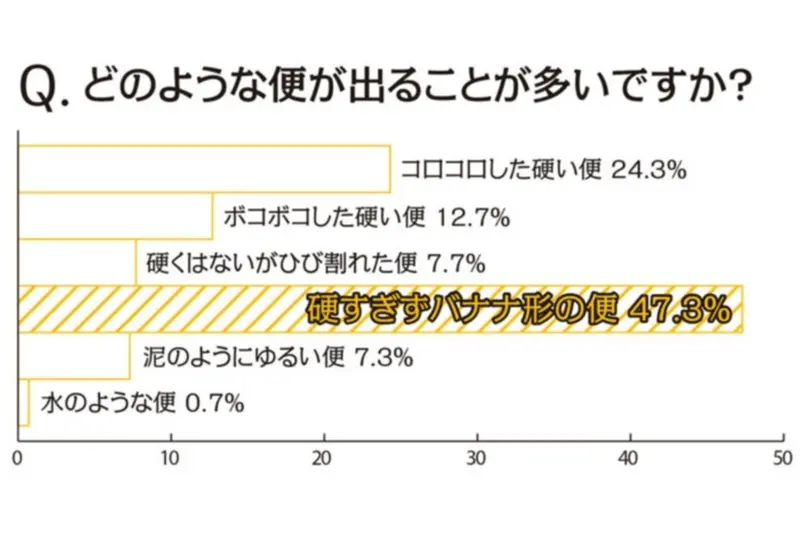 気になるモア世代300人の“便”にまつわるないしょ話 記事Photo Gallery_1_4