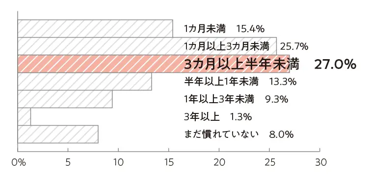 2019年の最新転職事情 - オリンピック前がチャンスってホント? 実際に転職をした20代女性の給与明細・インタビュー_18