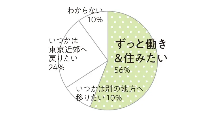 20代のIターン転職特集 - 岡山県倉敷市・鹿児島県奄美市へIターンした20代女性にインタビュー_16