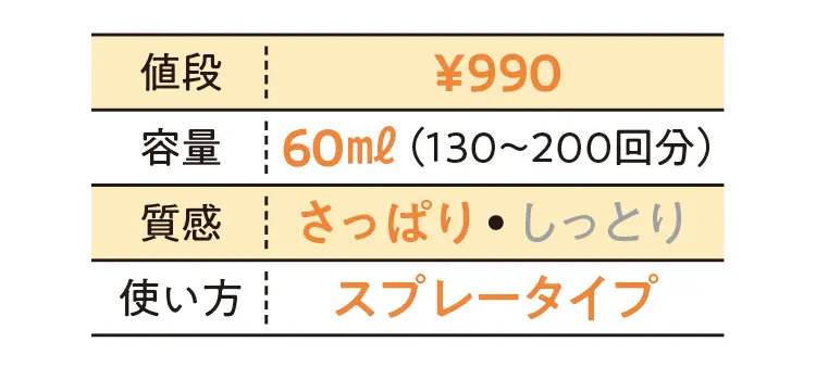 カルテHD　モイスチュア ミストローションの化粧水データ　値段￥990・容量60ml(130~200回分)