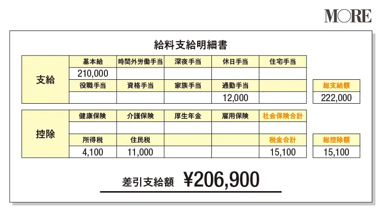 代女子の年収 副業 ライバー アルバイト生活で稼ぐcさんの場合 ライフスタイル最新情報 Daily More