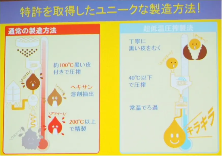 【かける・混ぜる・炒める・揚げる・飲む】キラキラと黄金色に輝く天然オイル_3