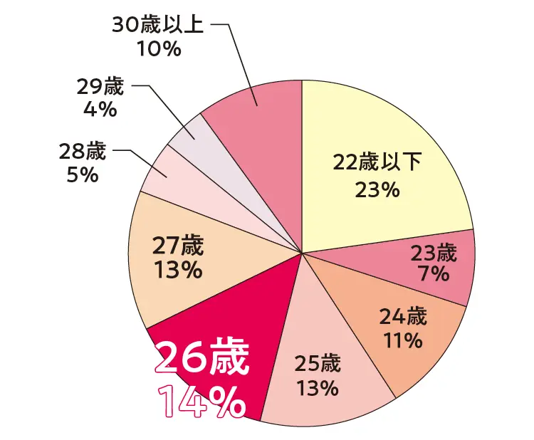 モアモデル逢沢りなの中国語留学体験記 & 社会人留学経験者100人のリアルヴォイスPhoto Gallery_1_19