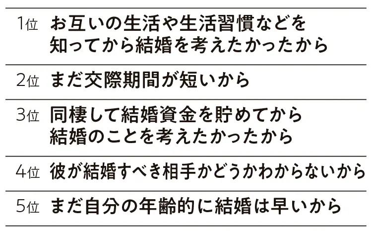 同棲している人に聞いた お金 費用 生活費 家賃 はどうしてる 結婚の予定は セックス 住居費 きっかけ Love 恋愛 結婚 Daily More