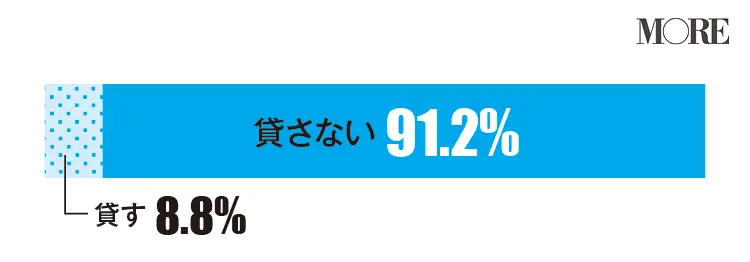 女友達事件簿! ほかの友達のグチを言ってきたら? お金を貸してと頼まれたらどうする? _5