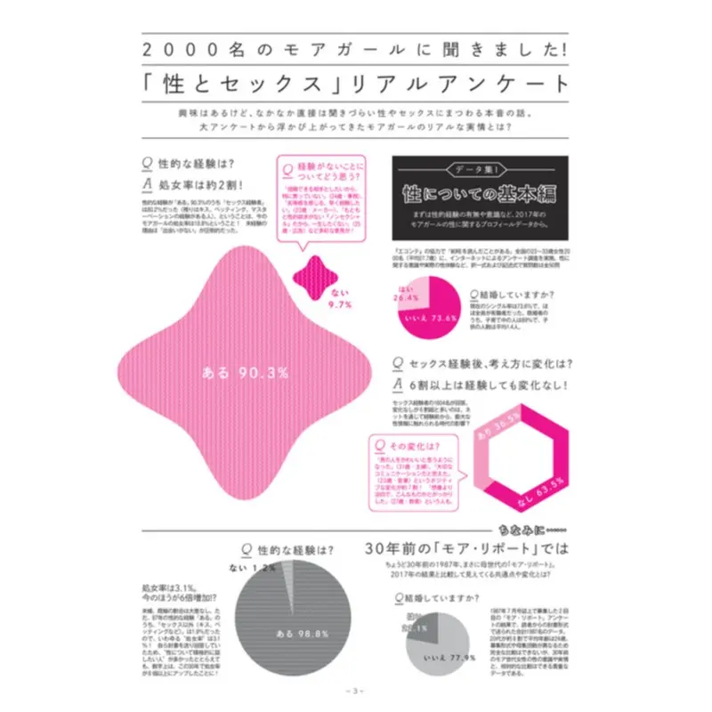 友達と、セックスの話を最近したことありますか? 30人30様の性が「モア・リポート」に。_4