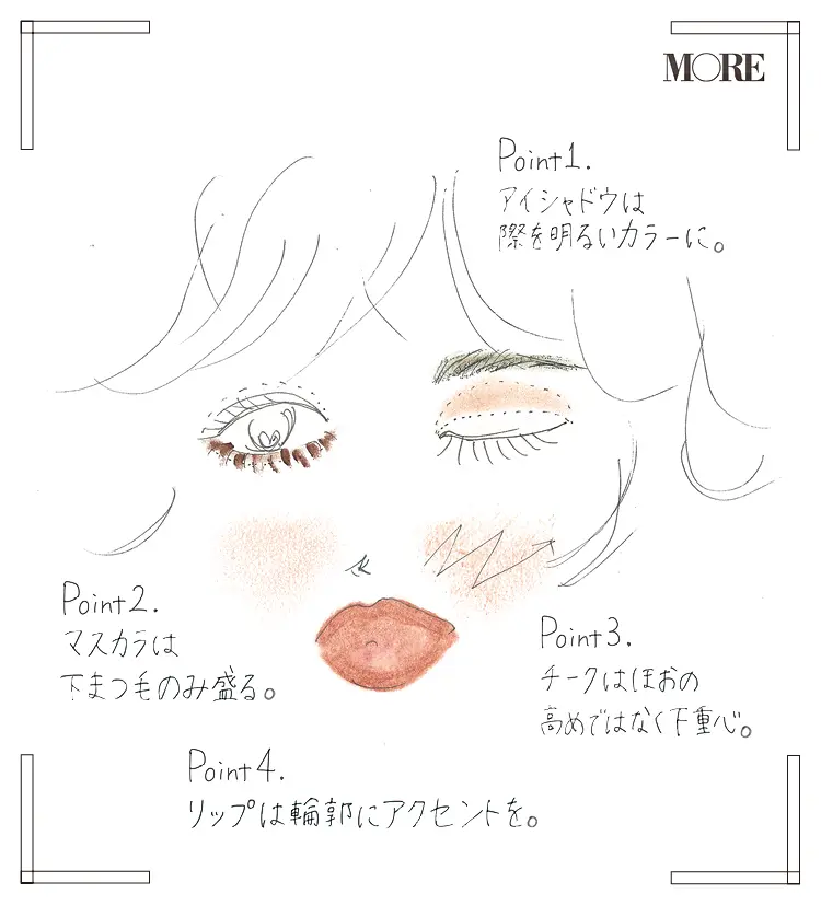 河嶋希さん直伝のメイク方法