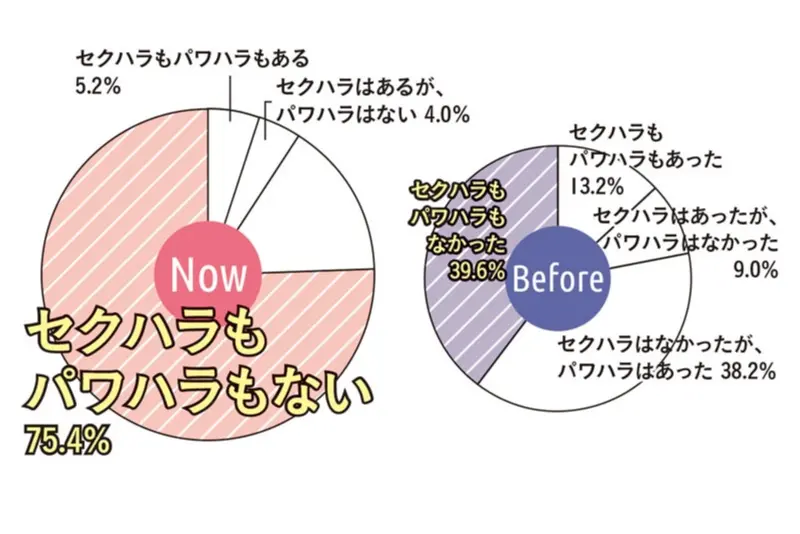 20代女性の転職特集 - 年収や人間関係は? 転職に有利な職種や資格って?_43