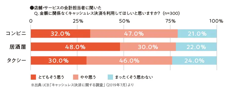 キャッシュレスをはじめるなら高還元キャンペーン中の今が狙いどき! 最新情報やウワサを専門家がアドバイス_2